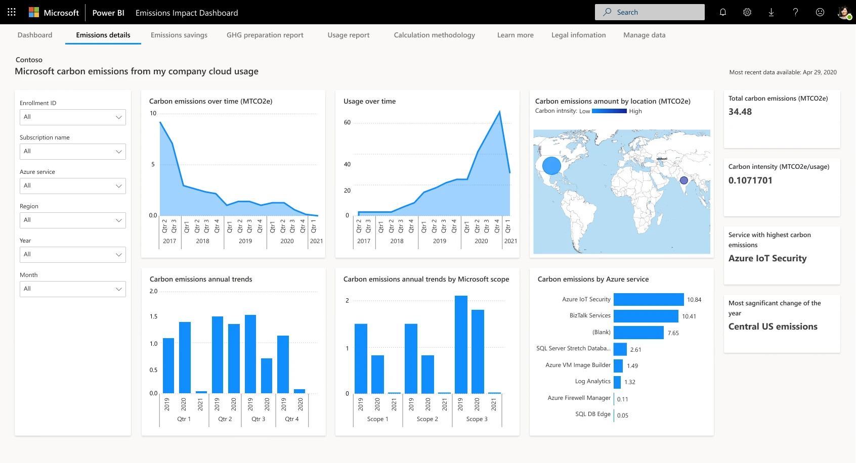 Microsoft Cloud Emissions Impact Dashboard