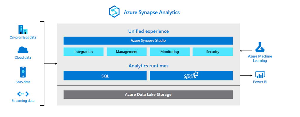 What is Azure Synapse analytics used for? - Clouds On Mars