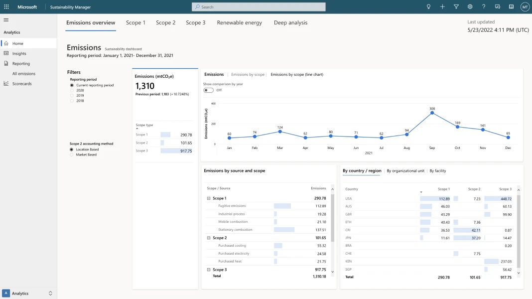 Microsoft Cloud for Sustainability integrates data and creates automated dashboards